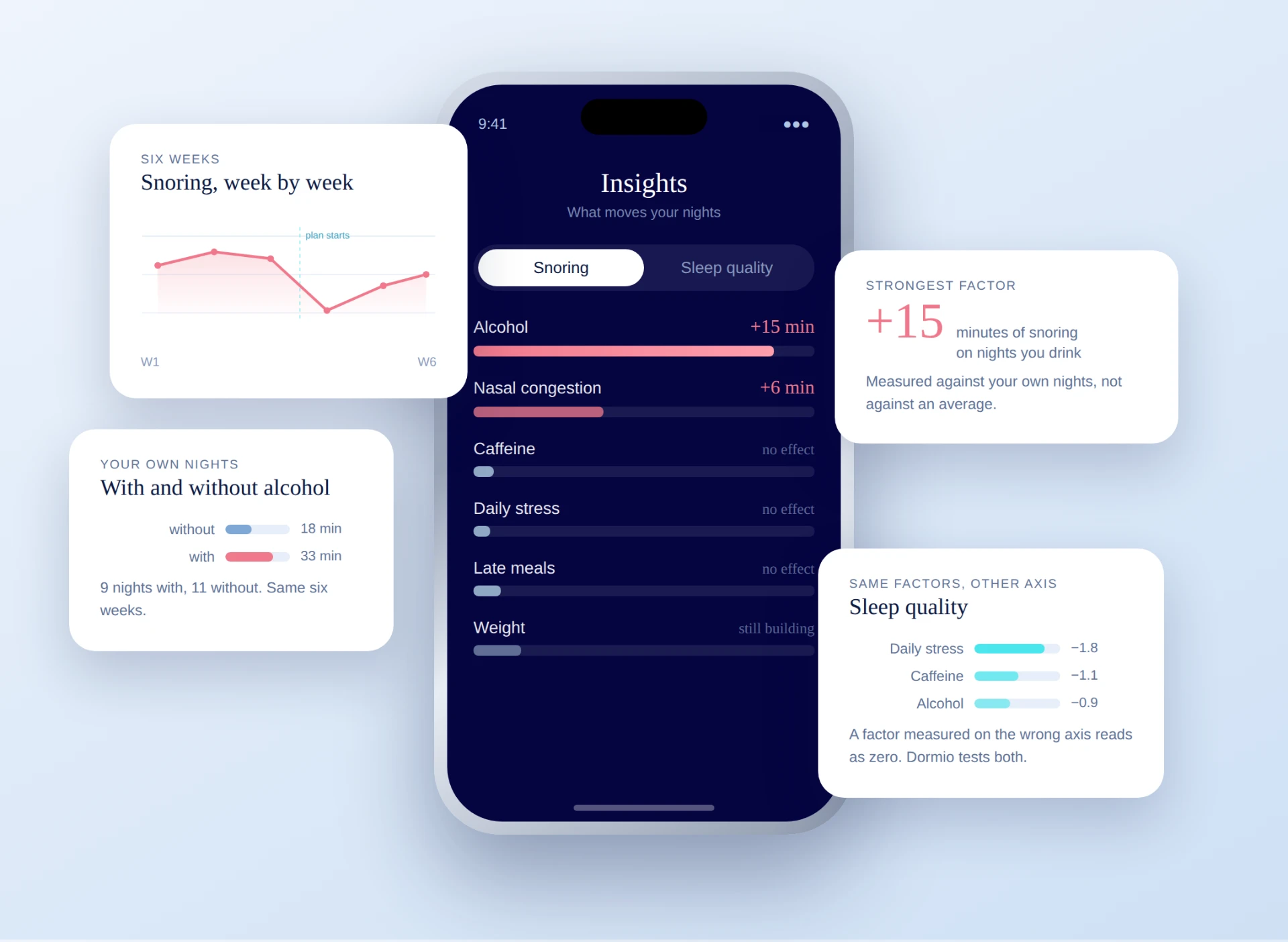 The Dormio insights screen with the factors that move your nights